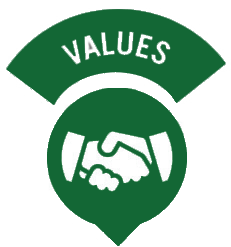 Value
